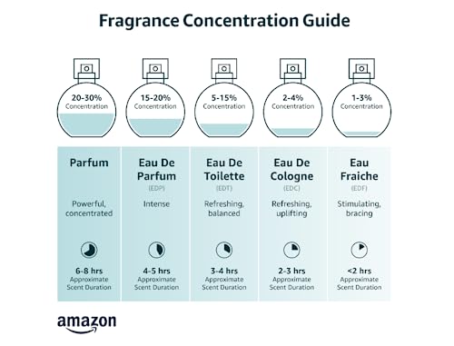 Azzaro Chrome Extreme Eau de Parfum Spray for Men 1.7 Oz